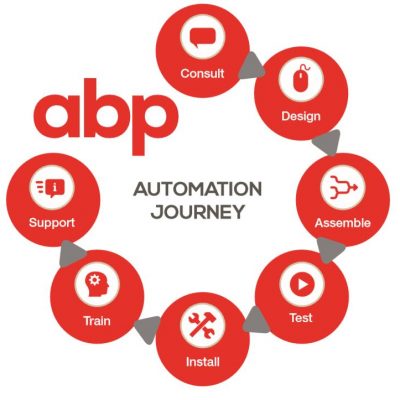 ABP Journey